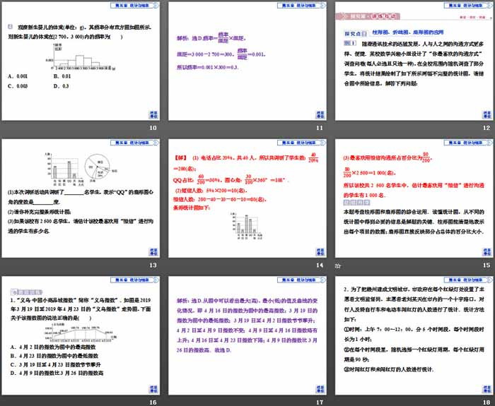图片[3]-《统计》统计与概率PPT课件(数据的直观表示)-第一PPT