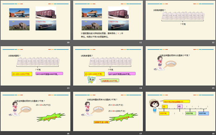 图片[3]-《吨的认识》测量PPT-第一PPT