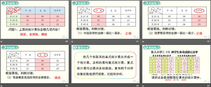 图片[3]-《复式统计表》PPT-第一PPT