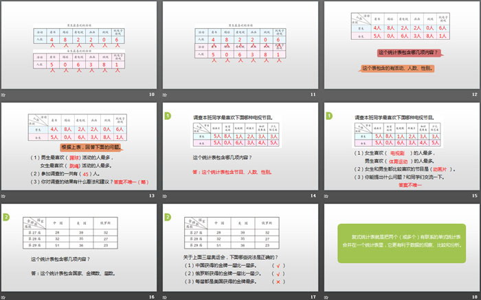 图片[3]-《复式统计表》PPT课件下载-第一PPT