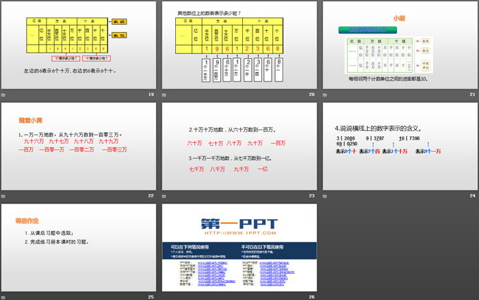 图片[4]-《亿以内数的认识》大数的认识PPT-第一PPT