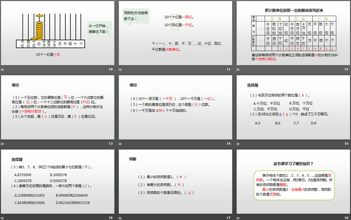 图片[3]-《数的产生 十进制计数法》大数的认识PPT-第一PPT