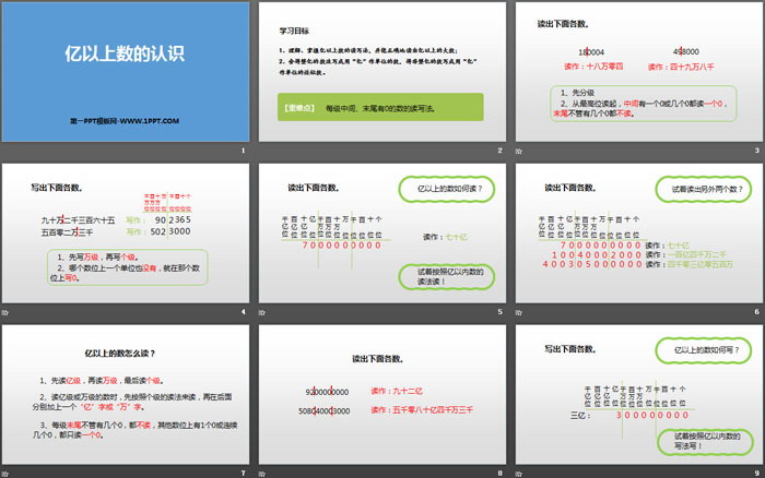 图片[2]-《亿以上数的认识》大数的认识PPT下载-第一PPT