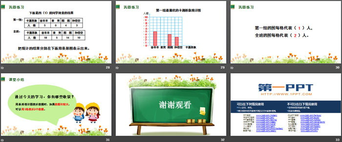 图片[5]-《条形统计图》PPT-第一PPT
