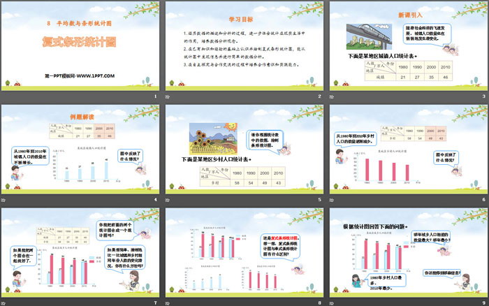 图片[2]-《复式条形统计图》平均数与条形统计图PPT课件-第一PPT