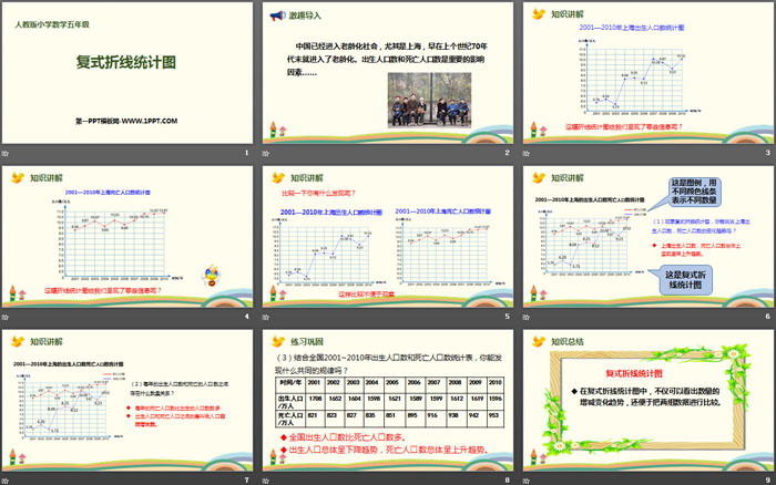 图片[2]-《复式折线统计图》折线统计图PPT-第一PPT