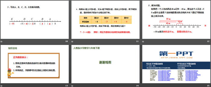 图片[3]-《在直线上表示数》负数PPT-第一PPT