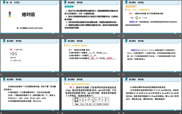 图片[2]-《绝对值》有理数PPT-第一PPT
