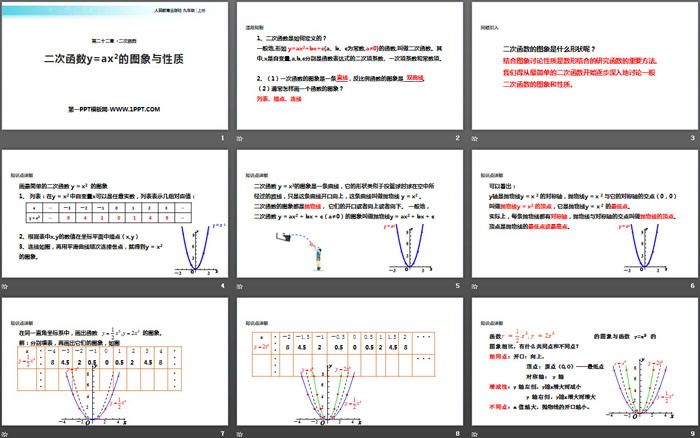 图片[2]-《二次函数y=ax2的图象与性质》二次函数PPT-第一PPT