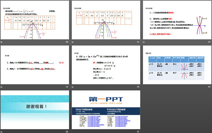 图片[3]-《二次函数y=ax2的图象与性质》二次函数PPT-第一PPT
