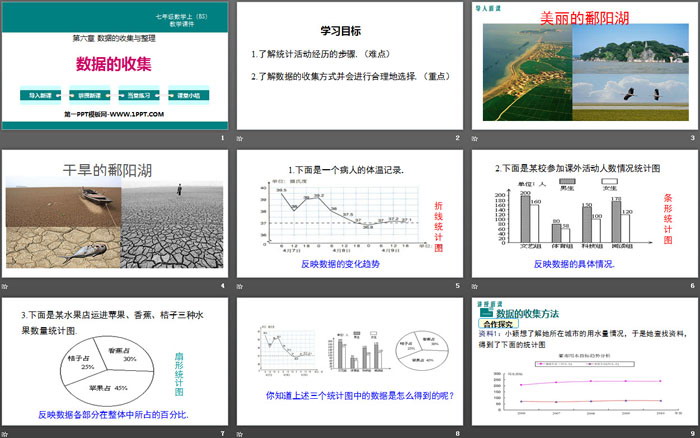 图片[2]-《数据的收集》数据的收集与整理PPT下载-第一PPT