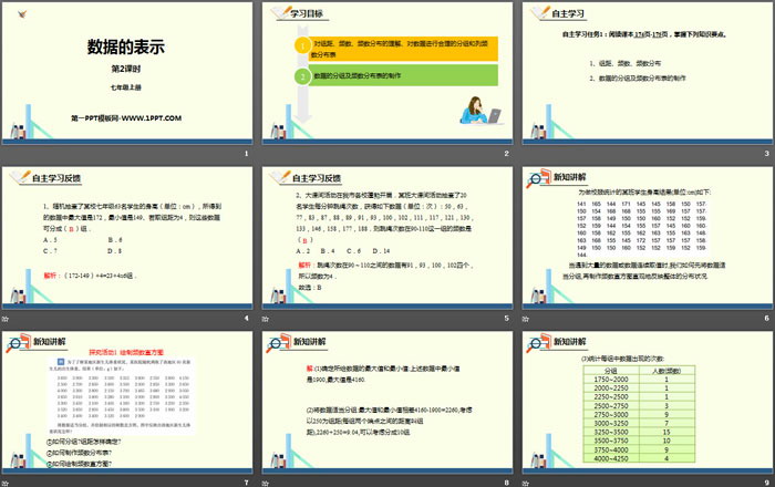 图片[2]-《数据的表示》数据的收集与整理PPT(第2课时)-第一PPT