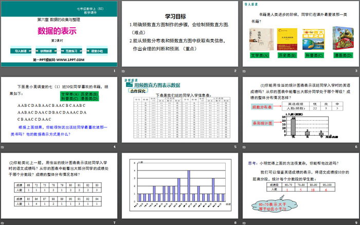 图片[2]-《数据的表示》数据的收集与整理PPT课件(第2课时)-第一PPT
