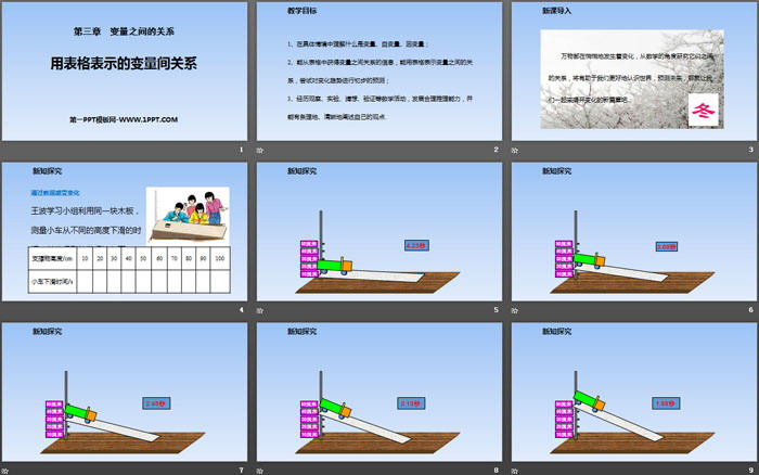 图片[2]-《用表格表示的变量间关系》变量之间的关系PPT-第一PPT