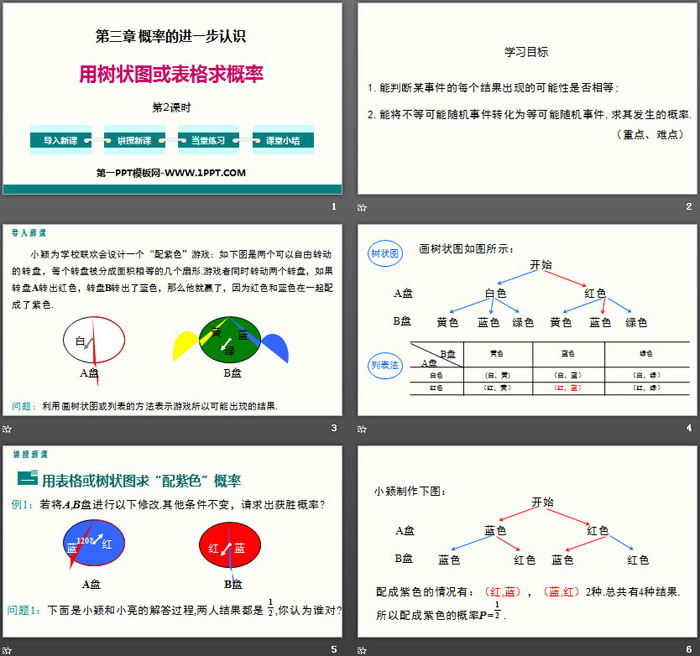 图片[2]-《用树状图或表格求概率》概率的进一步认识PPT(第2课时)-第一PPT