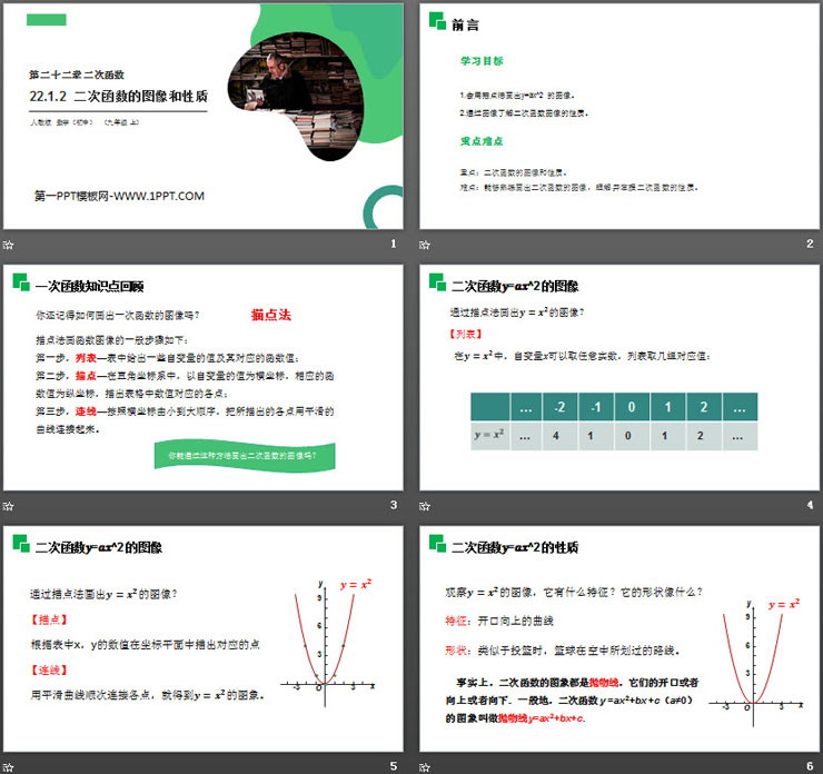 图片[2]-《二次函数的图像和性质》PPT课件下载-第一PPT