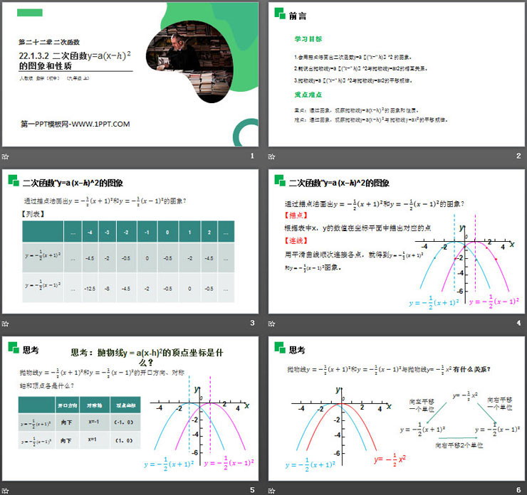 图片[2]-《二次函数y=a(x-h)2的图象和性质》PPT课件免费下载-第一PPT