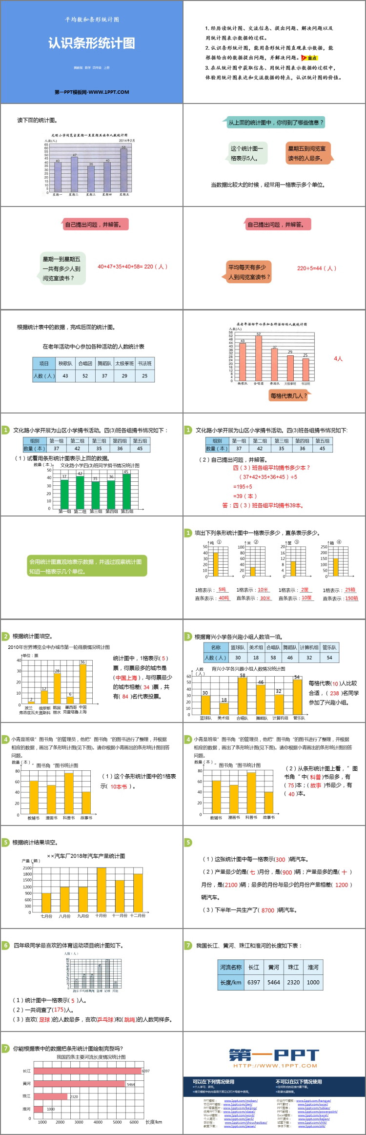 图片[2]-《认识条形统计图》平均数和条形统计图PPT下载-第一PPT