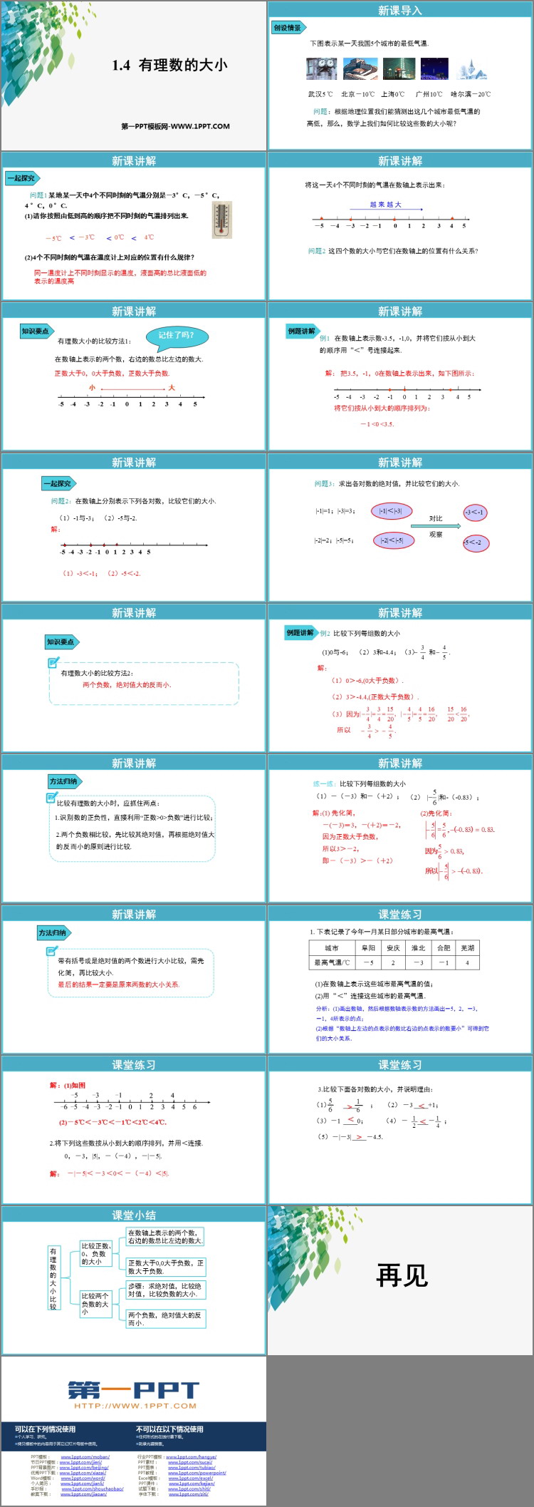 图片[2]-《有理数的大小》PPT教学课件-第一PPT