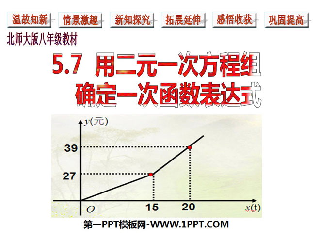 图片[1]-《用二元一次方程组确定一次函数表达式》二元一次方程组PPT课件-第一PPT