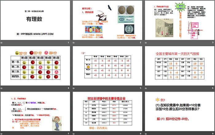 图片[2]-《有理数》有理数及其运算PPT-第一PPT