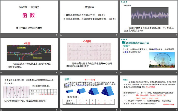图片[2]-《函数》一次函数PPT-第一PPT
