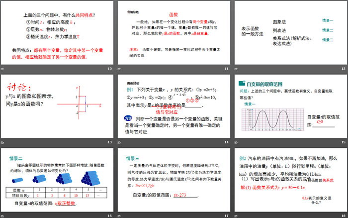 图片[3]-《函数》一次函数PPT-第一PPT
