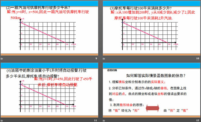 图片[4]-《一次函数的应用》一次函数PPT(第2课时)-第一PPT