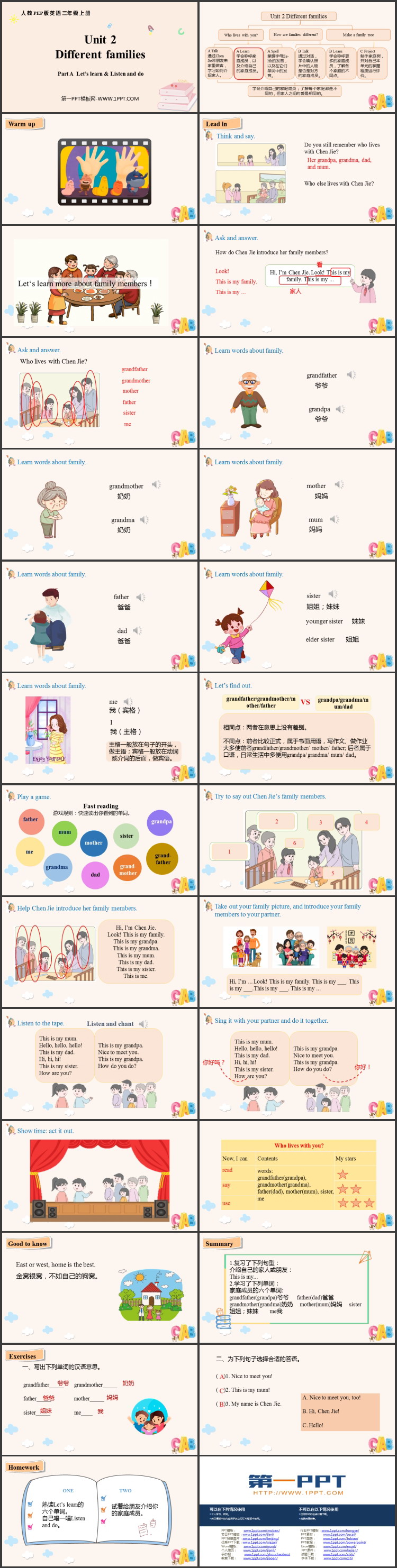 图片[2]-different_families-第一PPT