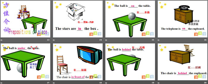 图片[3]-《Finding your way》GrammarPPT-第一PPT