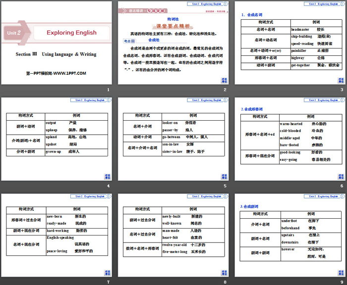 图片[2]-《Exploring English》Section ⅢPPT下载-第一PPT