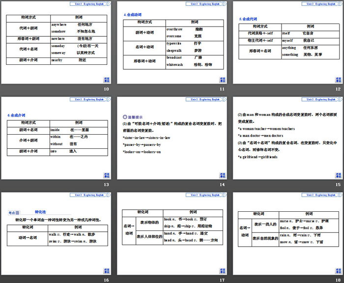 图片[3]-《Exploring English》Section ⅢPPT下载-第一PPT