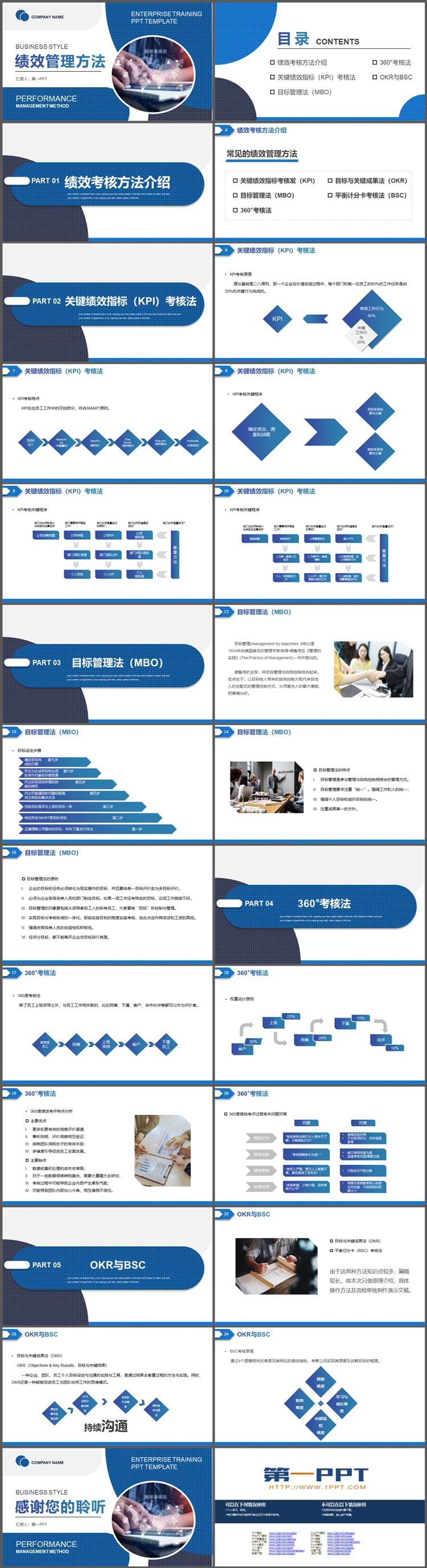 图片[2]-蓝色商务风企业绩效管理方法培训PPT模板下载-第一PPT