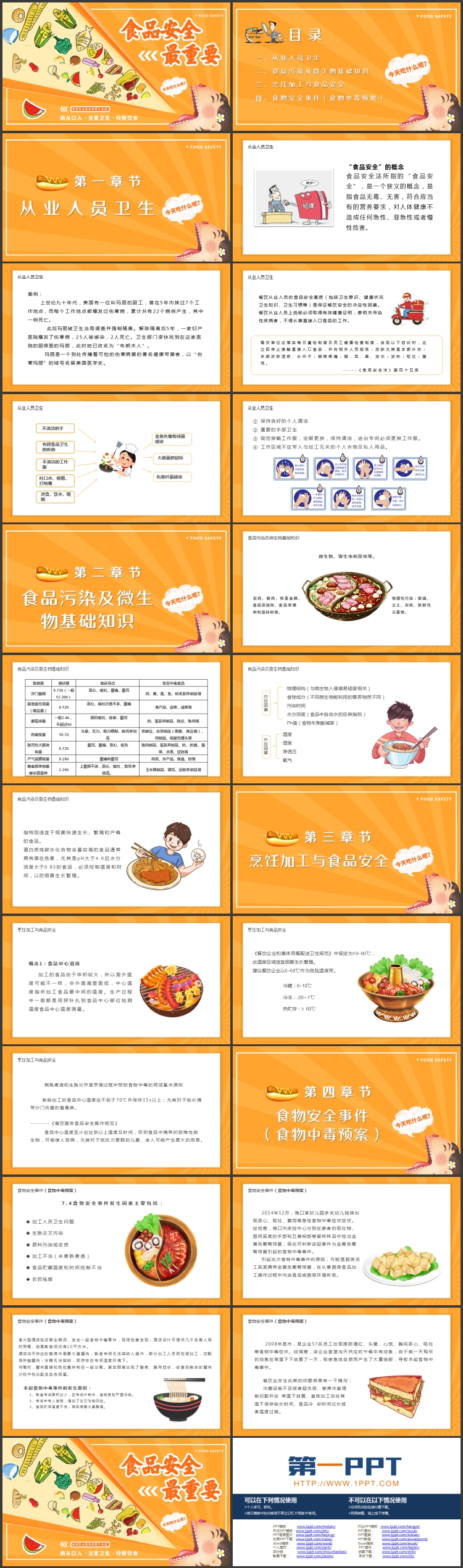 图片[2]-橙色卡通风格的“食品安全最重要”食品安全知识讲座PPT模板下载-第一PPT