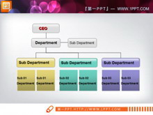 公司职能组织结构图PPT图表素材-第一PPT