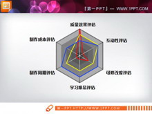 多指标分析折线图PPT图表素材-第一PPT