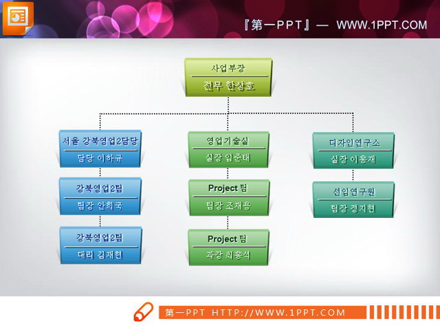 图片[1]-韩国PPT组织结构图图表素材-第一PPT