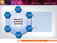 一份菱形环绕的并列关系PPT图表模板-第一PPT