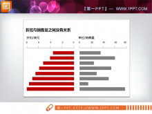 两张实用的PowerPoint条形图素材-第一PPT