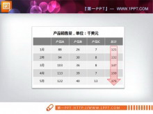 一组实用的产品销售数据PPT表格模板-第一PPT