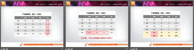 图片[2]-一组实用的产品销售数据PPT表格模板-第一PPT