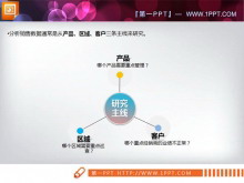 简单的一分三扩散关系PPT图表模板-第一PPT