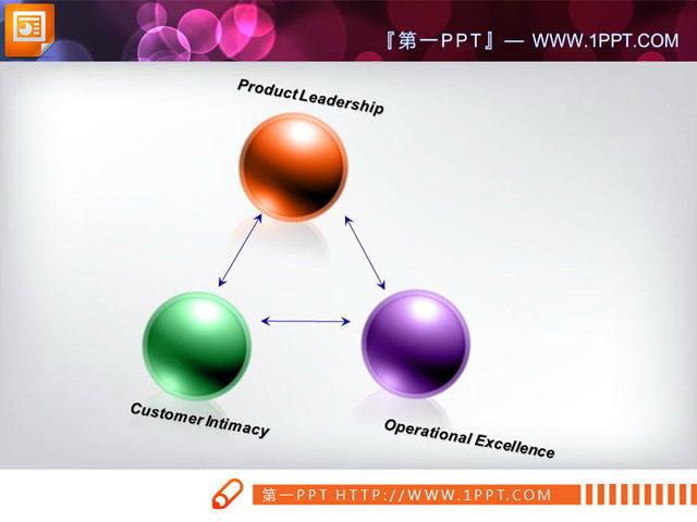 图片[1]-三节点的并列循环关系PowerPoint图表模板-第一PPT