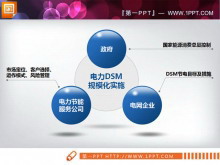 并列环绕幻灯片关系图模板免费下载-第一PPT