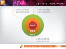简洁的层级递进关系PPT图表模板-第一PPT