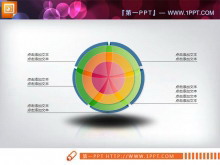 精美的包含关系PPT图表模板-第一PPT