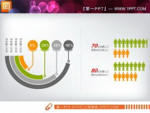 弧形的人口统计PowerPoint条形图下载-第一PPT
