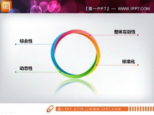 关联关系圆环幻灯片图表模板下载-第一PPT