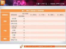 岗位工资及能力工资结构表与资历薪资明细表PPT模板-第一PPT