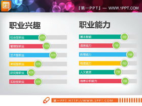 两张彩色扁平化能力评估PPT条形图-第一PPT